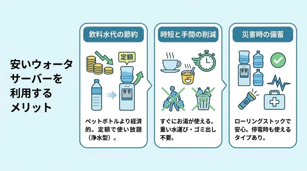 安いウォータサーバーを利用するメリット