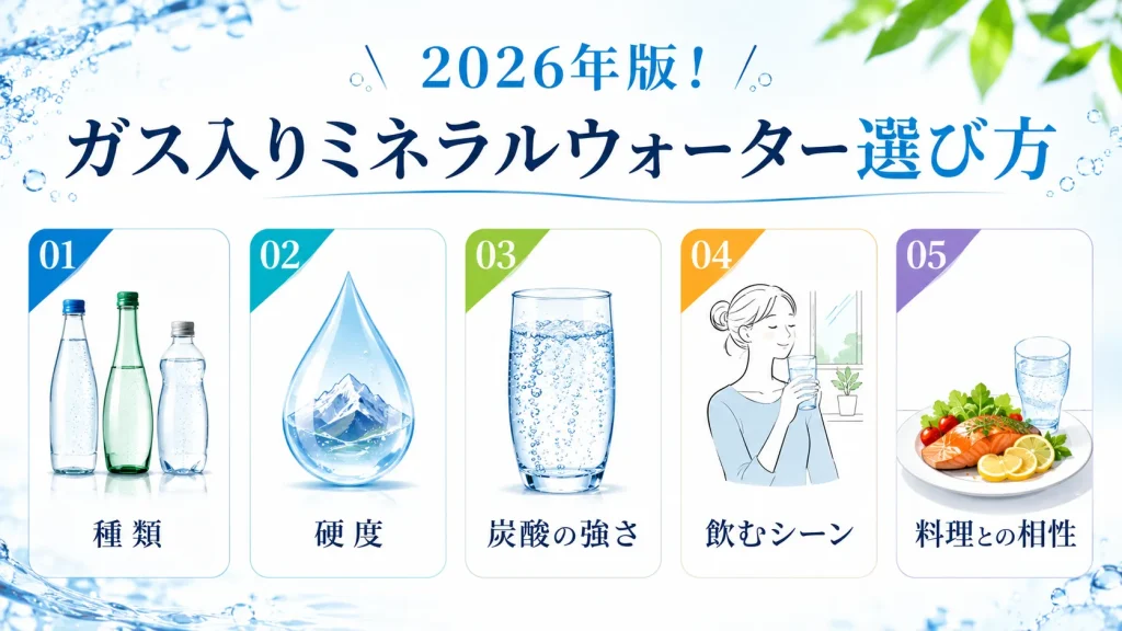 2026年版！ガス入りミネラルウォーター選び方