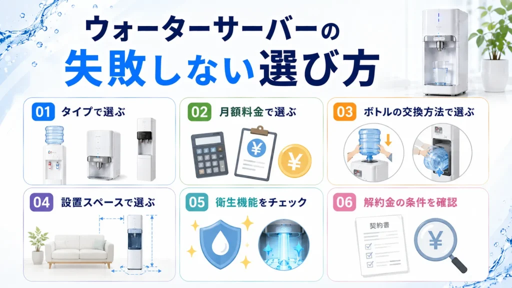 ウォーターサーバーの失敗しない選び方