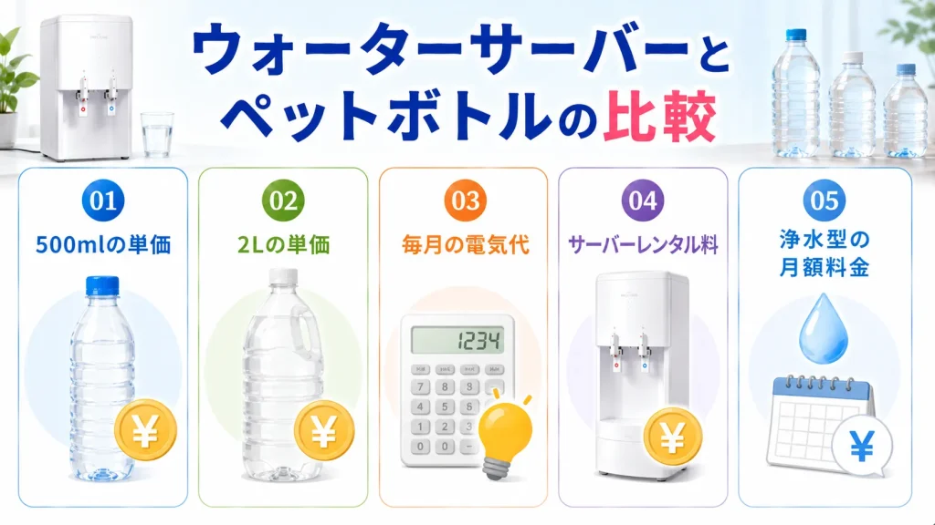 ウォーターサーバーとペットボトルの比較