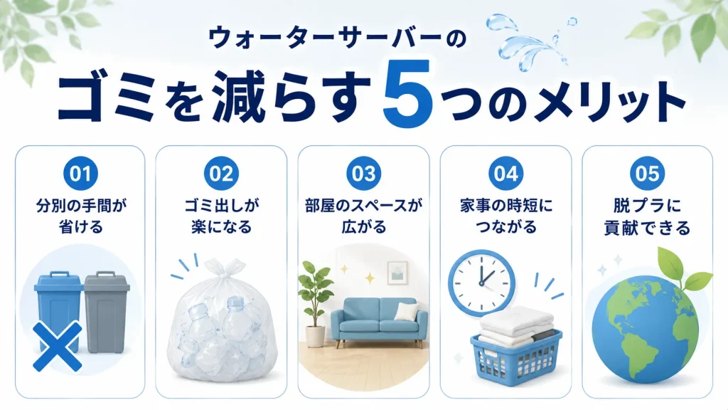 ウォーターサーバーのゴミを減らす5つのメリット
